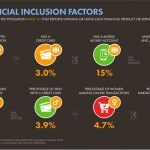 Chiffres mobile Cameroun 2020 Financial Inclusion