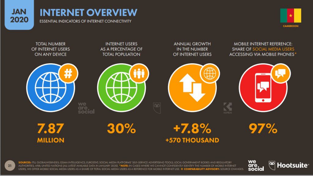 Chiffres mobile Cameroun 2020 Nombre internautes