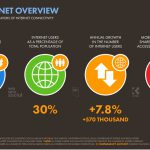 Chiffres mobile Cameroun 2020 Internet Overview