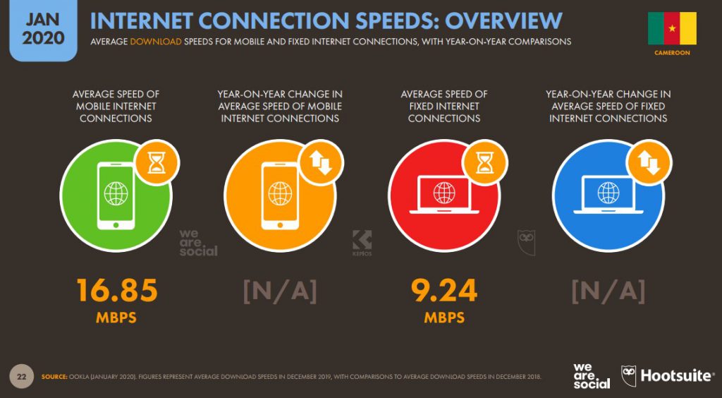 Chiffres mobile Cameroun 2020 Internet Speed