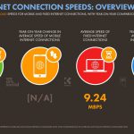 Chiffres mobile Cameroun 2020 Internet Speed