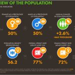 Chiffres mobile Cameroun 2020 Overview Population