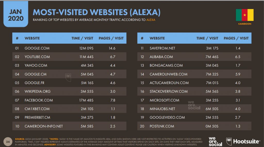 Chiffres mobile Cameroun 2020 Top 20 des sites web camerounais