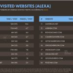 Chiffres mobile Cameroun 2020 Top 20 des sites web camerounais