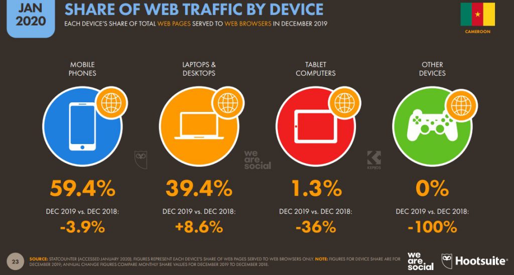 Chiffres mobile Cameroun 2020 share of web traffic