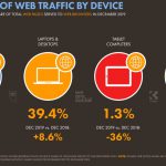 Chiffres mobile Cameroun 2020 share of web traffic