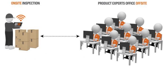 Avec la Covid-19, « SGS QiiQ® », l’application innovante d’inspection à distance digitale de SGS, enregistre une augmentation de 30% de son utilisation
