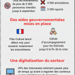 Confinement distanciation sociale digitalisation événementiel