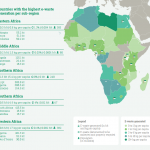 Highest e-Waste generation in Africa