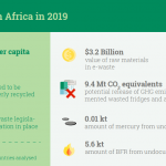 e-Waste status in Africa