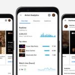 youtube-analytics-for-artists-664×374