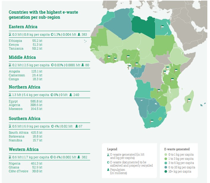 Countries with the highest e-waste Africa