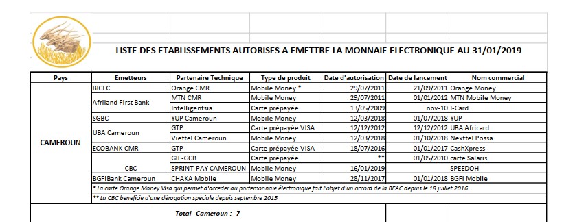 Liste établissements autorisés monnaie électronique BEAC