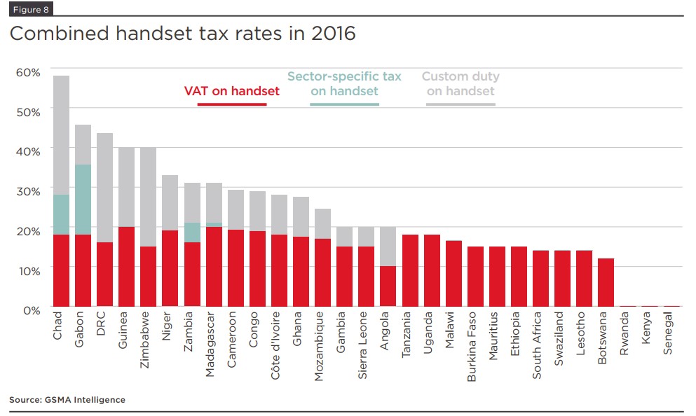 TAxes sur téléphones portables en Afrique