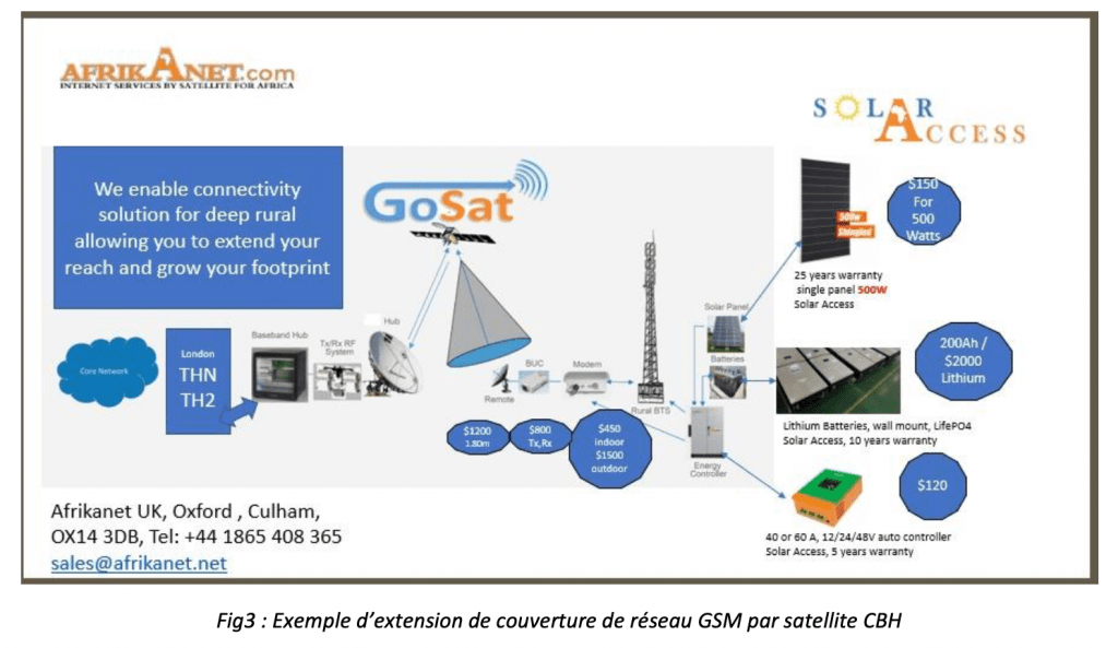 Fig2 : 5G satellite avec Afrikanet GoSat