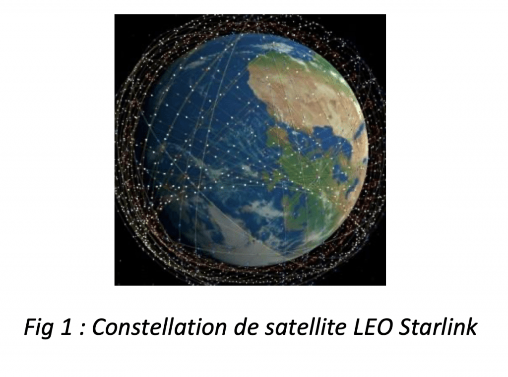  Constellation de satellite LEO Starlink