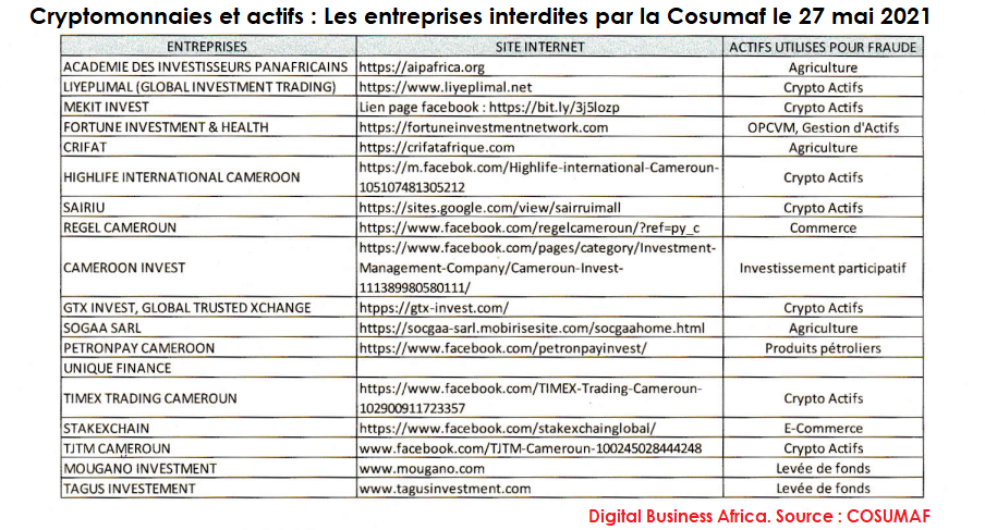 Crypto-monnaies et actifs : Pour une seconde fois, la Cosumaf met en garde les populations contre « les campagnes frauduleuses de collecte de fonds » effectuées par Global Investment Trading (Liyeplimal) et Cie 