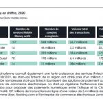 Paiement mobile en Afrique