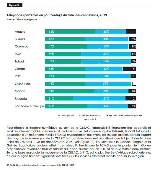 À la fin de 2020, on comptait 16 services d'argent mobile actifs dans toute la CEEAC, desservant près de 50 millions de comptes [Rapport]