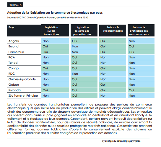 À la fin de 2020, on comptait 16 services d'argent mobile actifs dans toute la CEEAC, desservant près de 50 millions de comptes [Rapport]