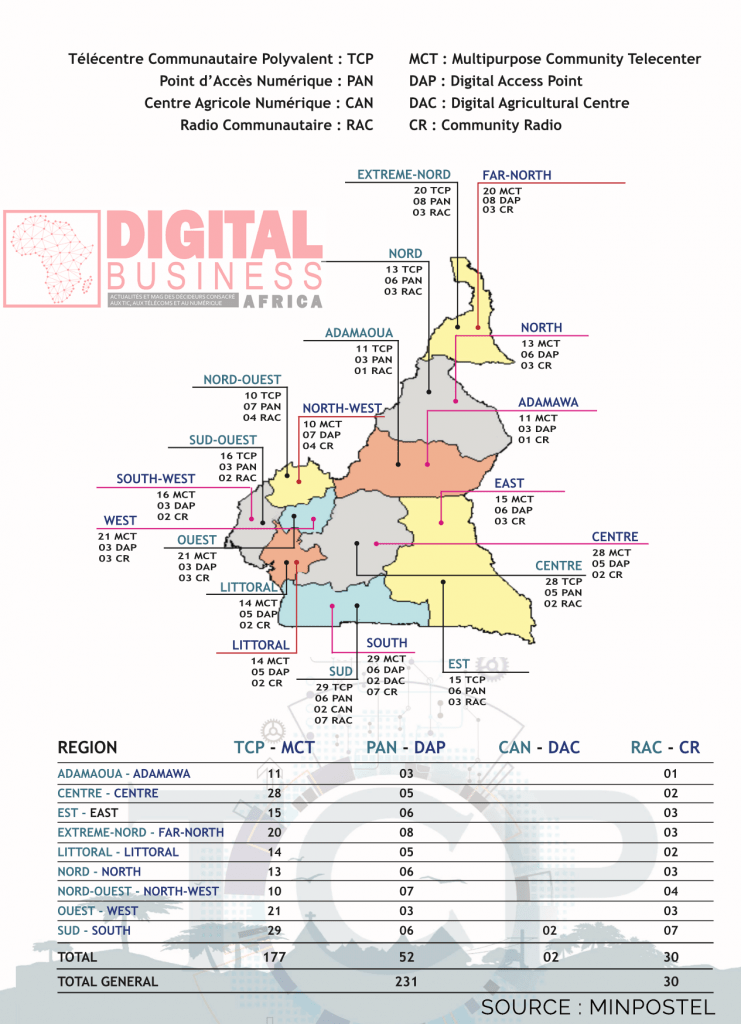 Cameroun : Voici la nouvelle vision du gouvernement pour revigorer les Télécentres communautaires polyvalents