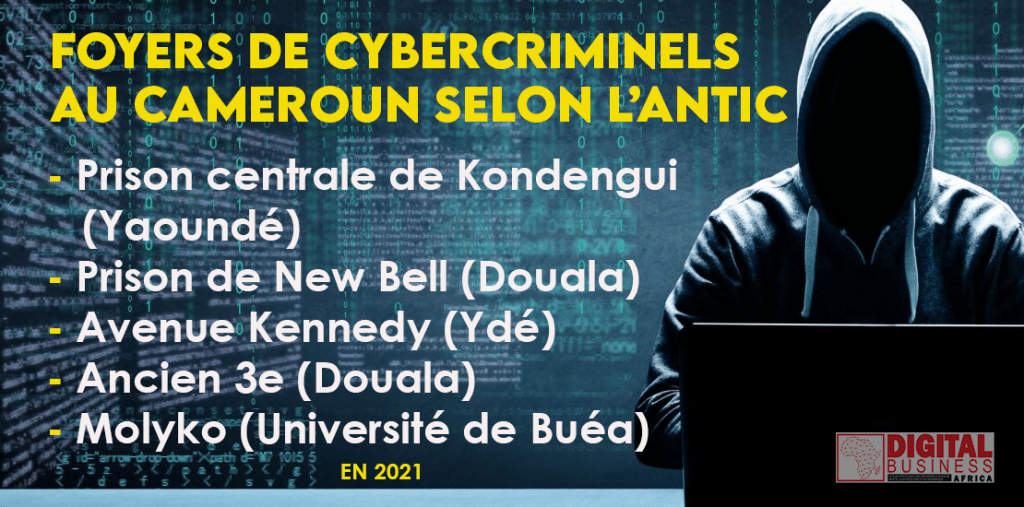 Les principaux foyers de cybercriminels, avec en tête les prisons de Kondengui et de New Bell, font perdre 12,2 milliards de F.CFA à l’économie camerounaise en 2021