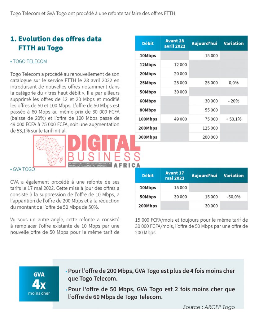 Pour la première fois, le Togo en tête des offres Internet par fibre optique (FTTH) les moins chères et les plus rapides de la zone UEMOA