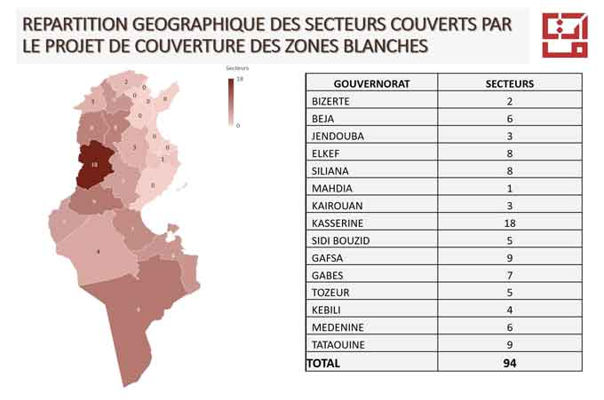 Tunisie : Fin du projet de connexion des zones blanches, les populations rurales ont droit à l'Internet grâce à Tunisie Télécom