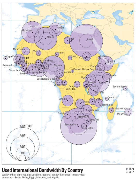 Et pourquoi pas une dorsale transafricaine de données ?