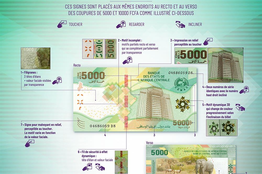 Nouvelle gamme des billets Francs Cfa en zone Cémac en 2022 : Voici comment faire la différence entre les vrais et les faux billets