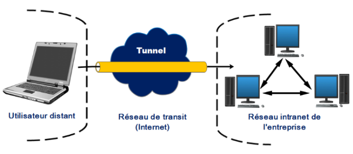 RD Congo : le projet de construction de son réseau intranet présenté