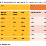 Comparatif