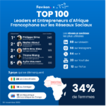 TOP 05 AFRIQUE INFLUENCEURS