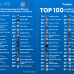 TOP 100 INFLUENCEURS FRANCOPHONES