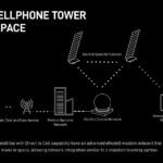 Direct-to-cell-Starlink
