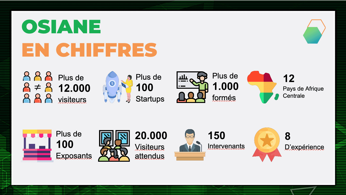 Osiane 2024 : Les innovateurs camerounais invités à candidater pour le Challenge Startup Bassin Congo (jusqu’au 30 mars 2024)