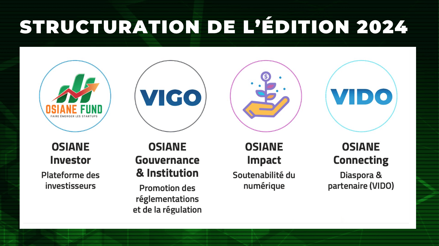 Osiane 2024 : Les innovateurs camerounais invités à candidater pour le Challenge Startup Bassin Congo (jusqu’au 30 mars 2024)