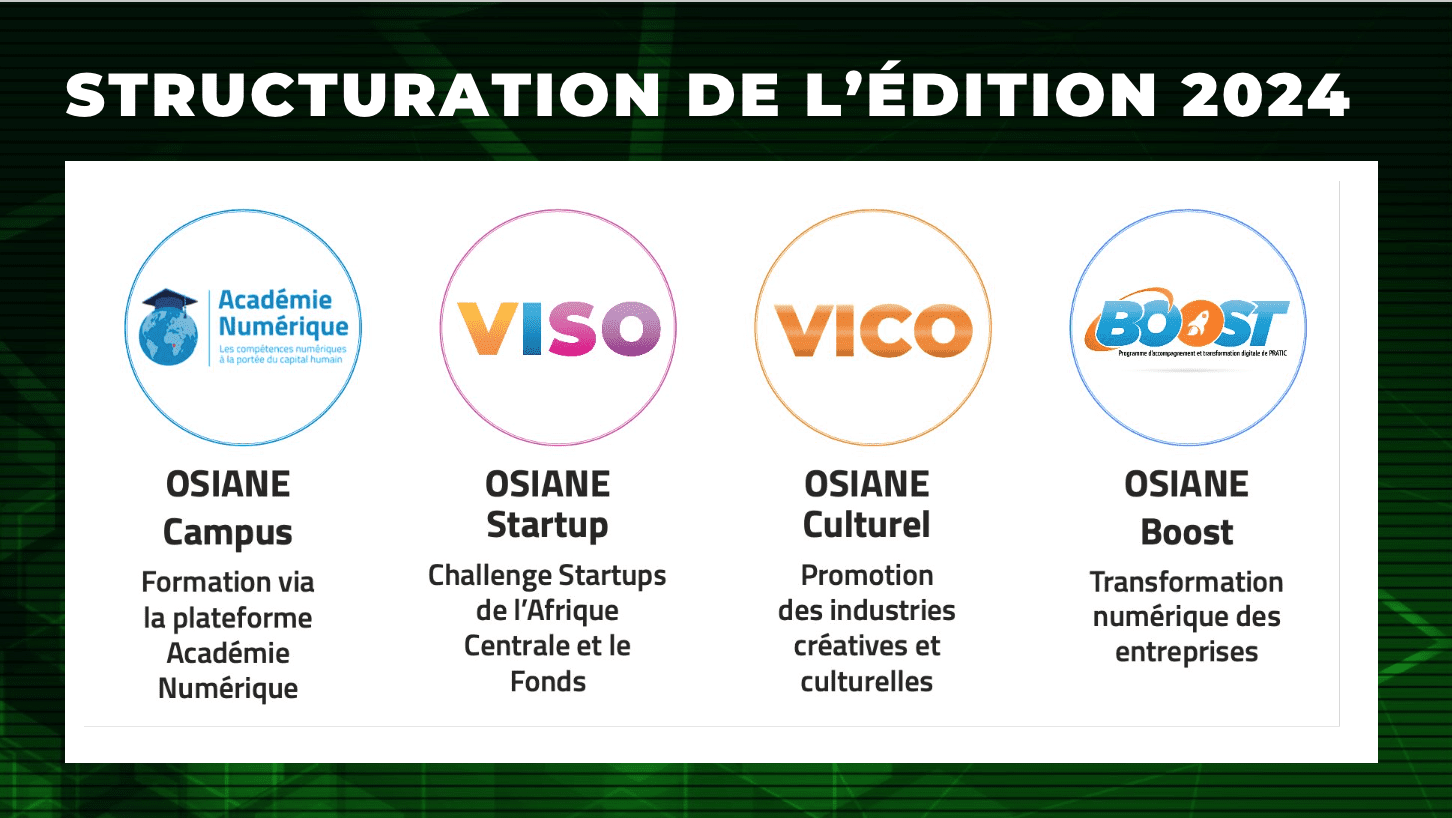 Osiane 2024 : Les innovateurs camerounais invités à candidater pour le Challenge Startup Bassin Congo (jusqu’au 30 mars 2024)