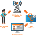 vox-solutions-and-orange-burkina-faso:-an-innovative-partnership-for-a2p-services