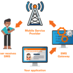 a2p-messaging-infographic