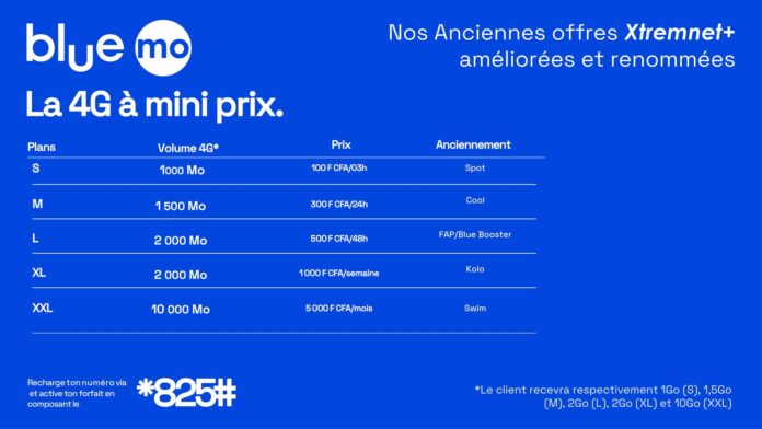 CAMTEL – Blue : Les forfaits data journaliers rétablis après une suspension silencieuse qui a fait grincer des dents