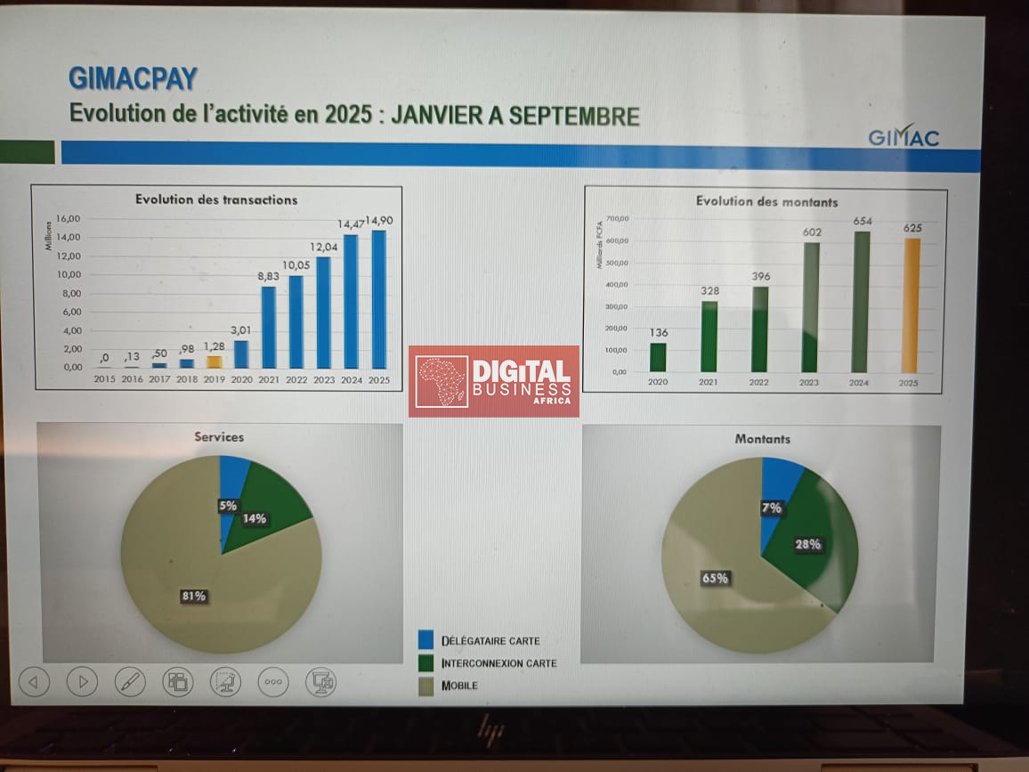 PI-SPI vs GIMACPAY : la CEMAC prend l’avantage technologique sur l’UEMOA dans la bataille des paiements numériques entre la BCEAO et la BEAC