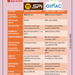 TAbleau Comparaison BEAC BCEAO 10