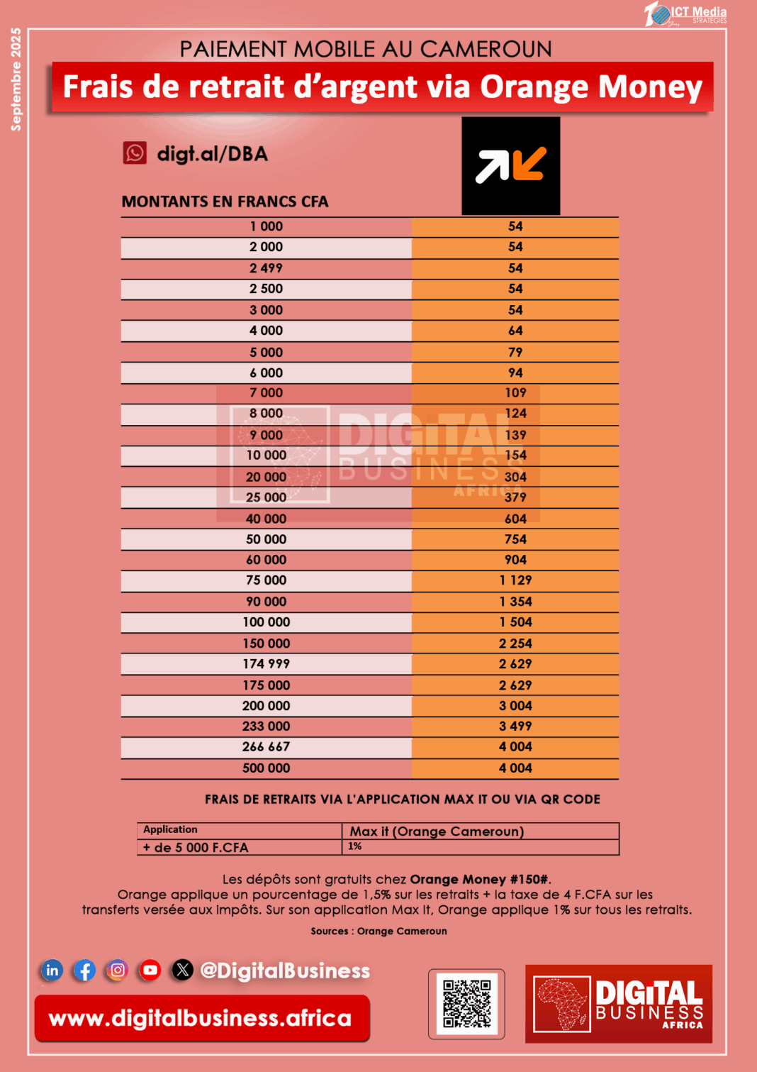 Cameroun : Voici les nouveaux tarifs 2025 d’Orange Money