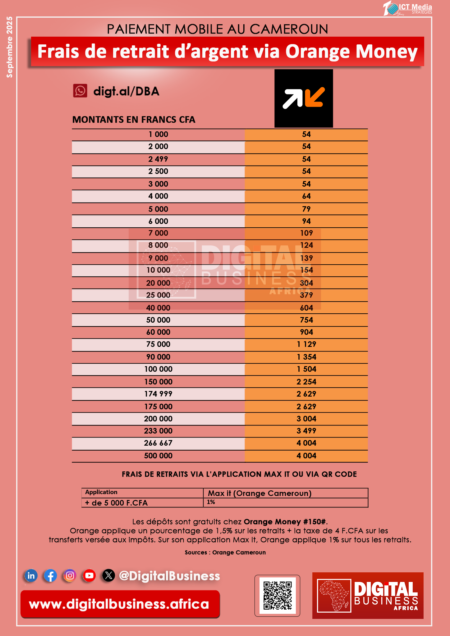 Cameroun : Voici les nouveaux tarifs 2025 d’Orange Money