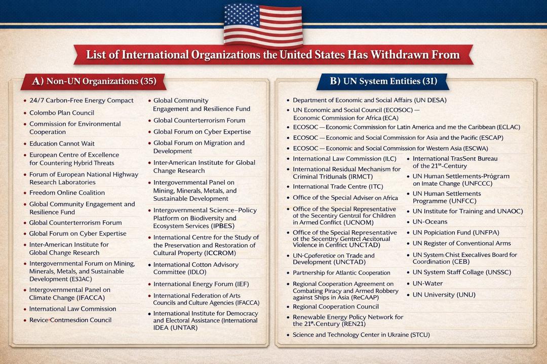 liste des institutions