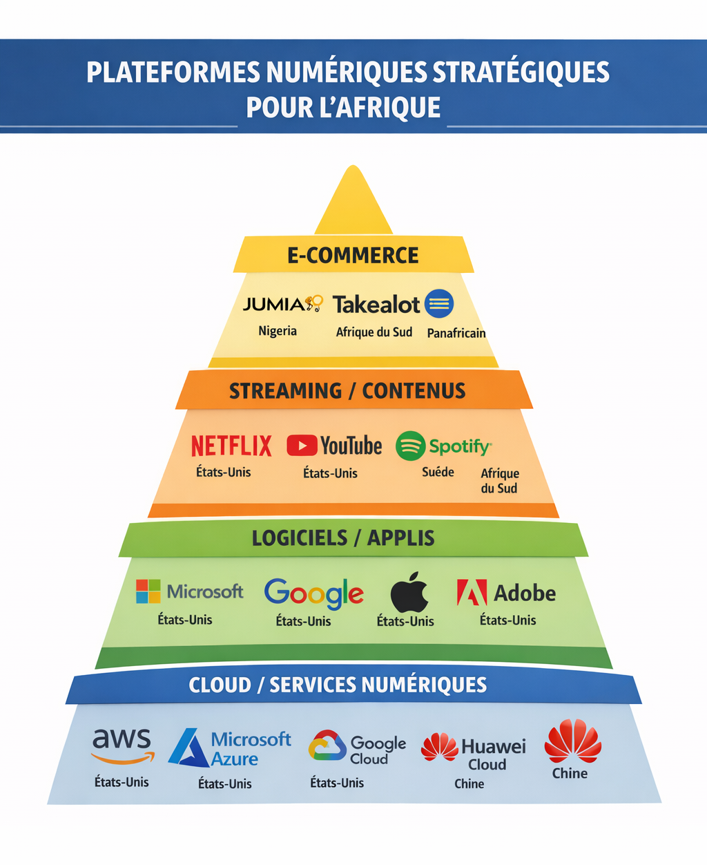 CM14 de l’OMC à Yaoundé : un échec retentissant sur le moratoire du commerce électronique