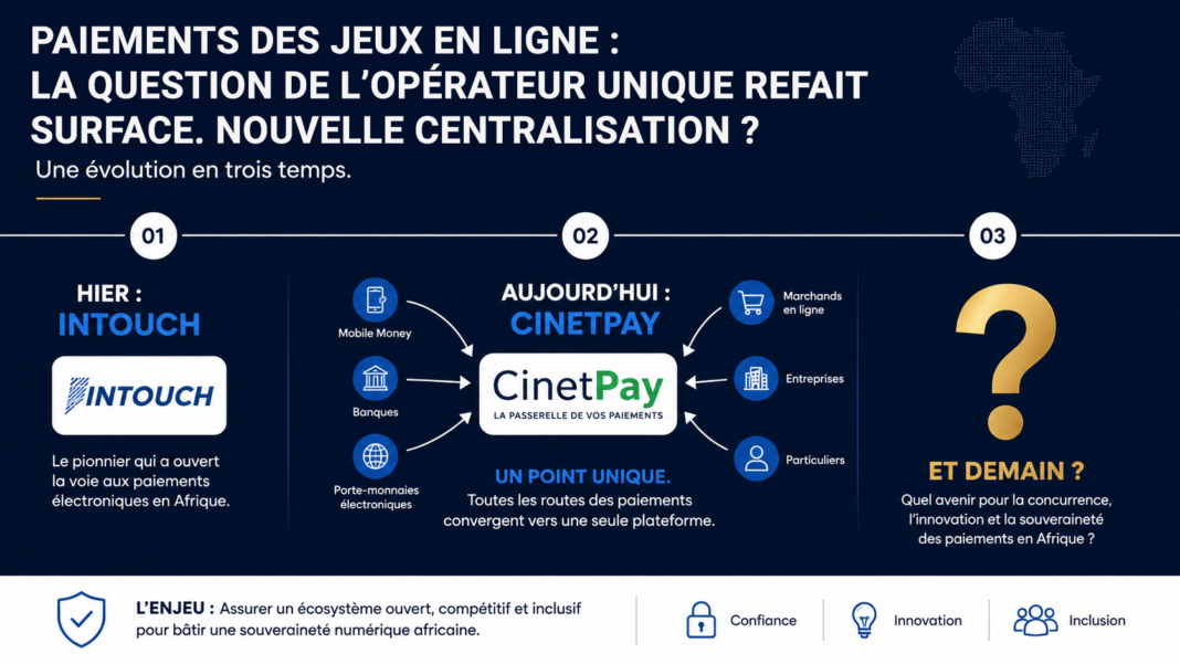 Paiements des jeux en ligne : MTN Mobile Money et Orange Money coupent les agrégateurs ; la question de l’opérateur unique refait surface. Nouvelle centralisation ?
