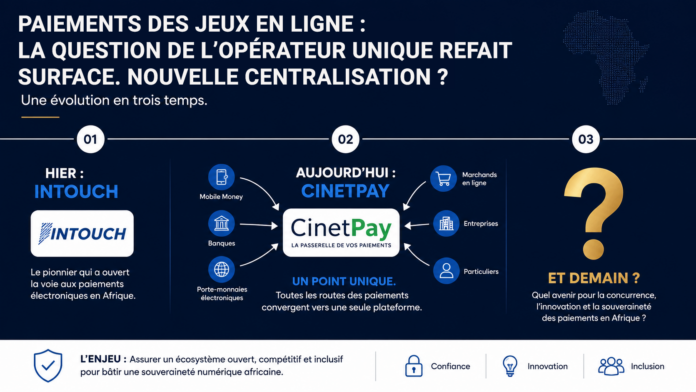 Paiements des jeux en ligne : MTN Mobile Money et Orange Money coupent les agrégateurs ; la question de l’opérateur unique refait surface. Nouvelle centralisation ? Paiements des jeux en ligne : MTN Mobile Money et Orange Money coupent les agrégateurs ; la question de l’opérateur unique refait surface. Nouvelle centralisation ?
