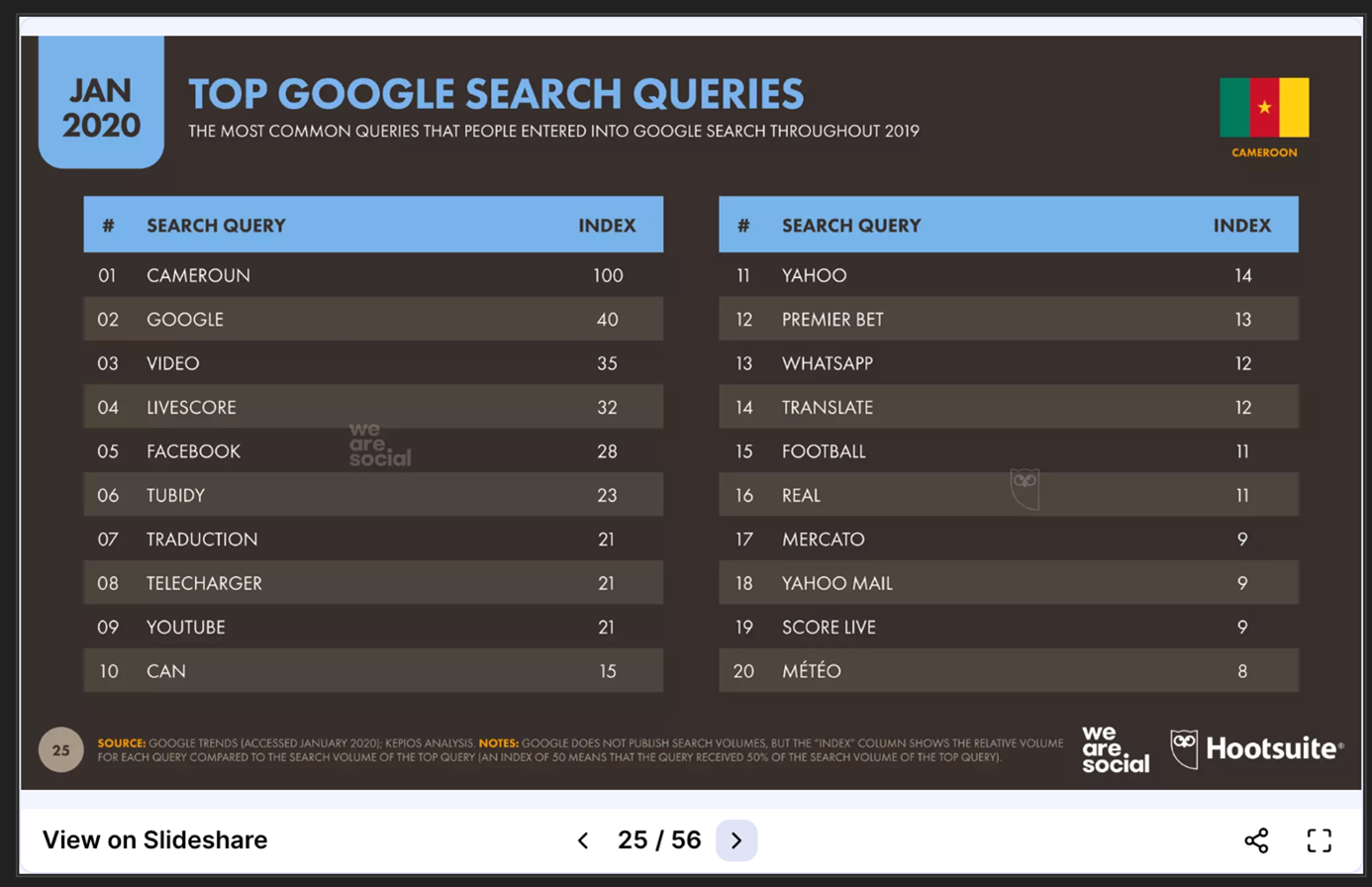top google searches25